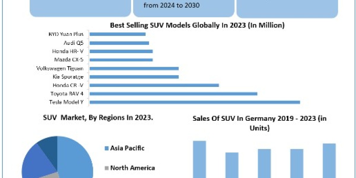 SUV Market Size, Share, Price, Trends, Growth, Analysis, Key Players, Outlook, Report, Forecast 2024-2030