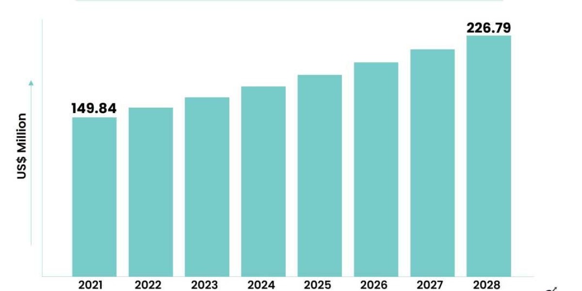 "Agriculture Equipment Market Analysis: Growth Trends and Forecasts (2022-2028)"