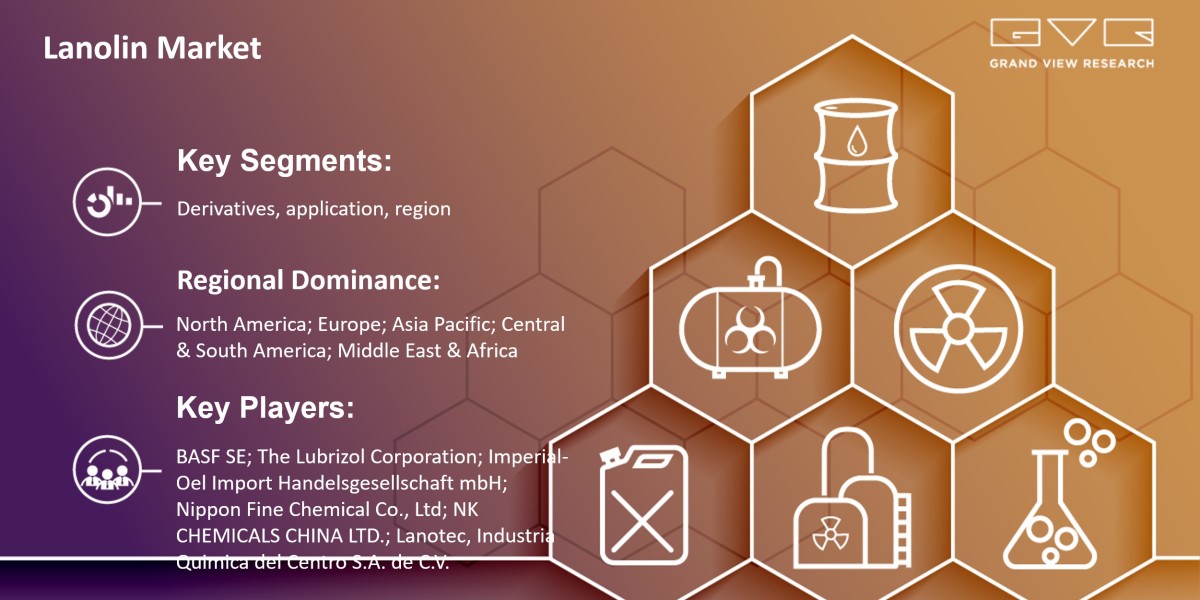 Lanolin Market Research, Key Players, Analysis And Forecast 2030: Grand View Research Inc.