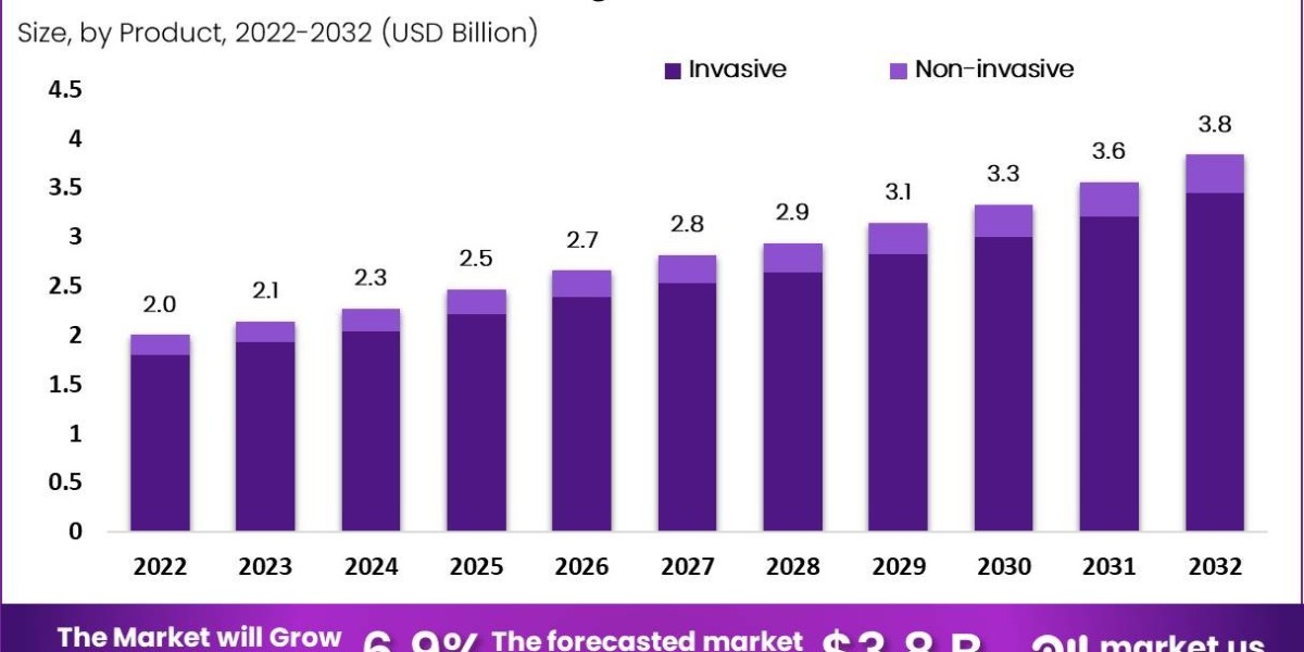 Intracranial Pressure Monitoring Devices Market: In-Depth Analysis of Government Initiatives Supporting Market Growth