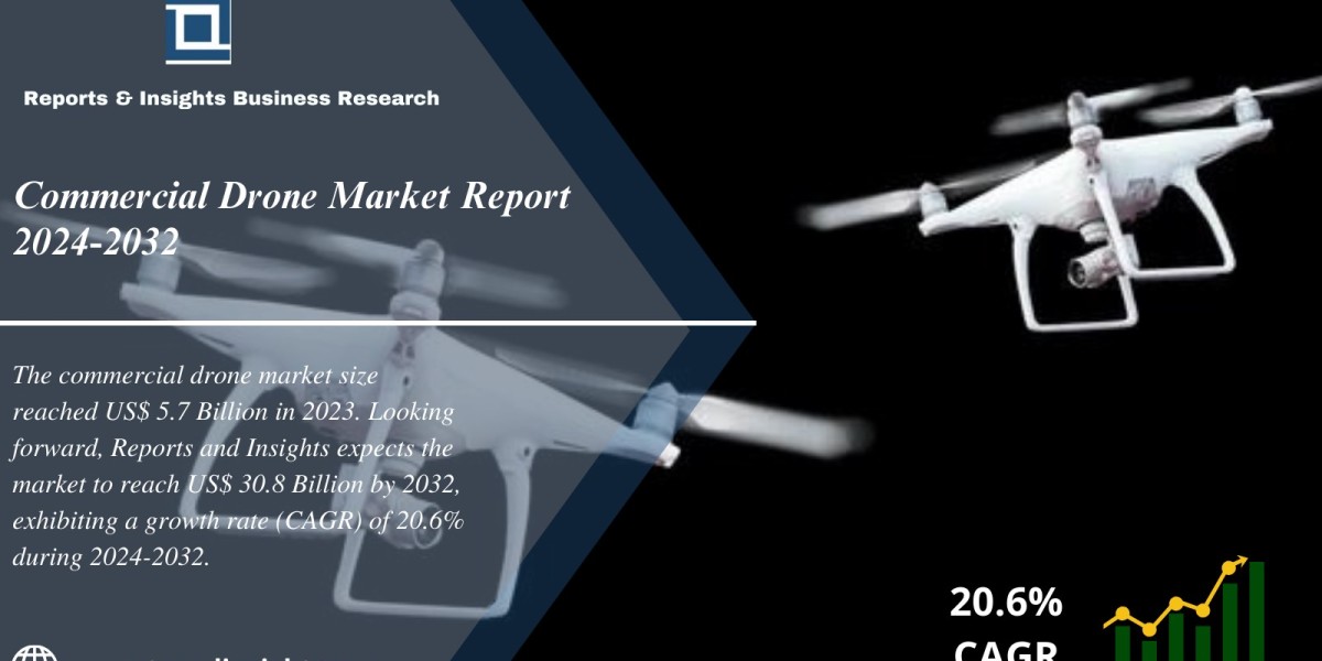 Commercial Drone Market Research Report Analysis, Size, Share, Trends and Forecast 2024 to 2032