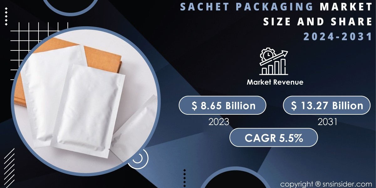 Sachet Packaging Market Segmentation, Applications, & Key Players Analysis Report 2024-2031