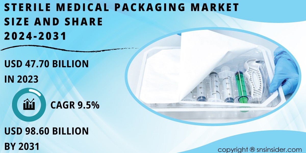 Sterile Medical Packaging Market Opportunities, Challenges, & Trends Report 2024-2031