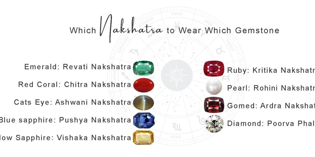 Which Nakshatra to Wear Which Gemstone?