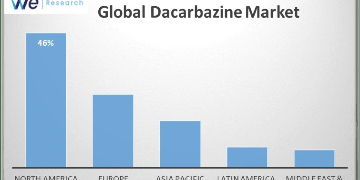 Dacarbazine Market Competitive Landscape and Qualitative Analysis by 2034