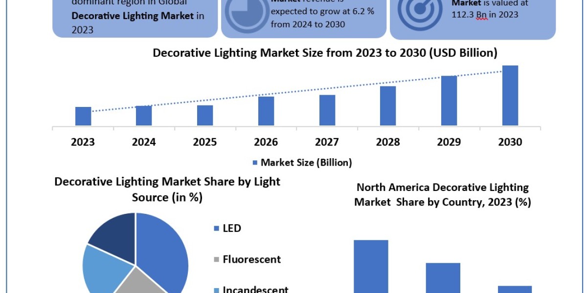 Decorative Lighting Market	Data Drift: Segmentation, Outlook, and Overview in Market Dynamics | 2024-2030