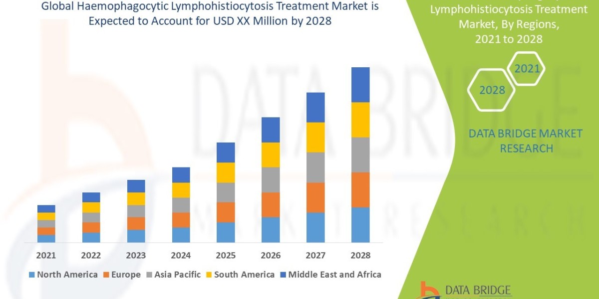 Haemophagocytic Lymphohistiocytosis Treatment Trends: Growth, Share, Value, Size, and Insights