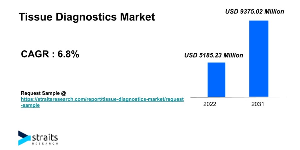 Future Outlook of Tissue Diagnostics Market | 2031