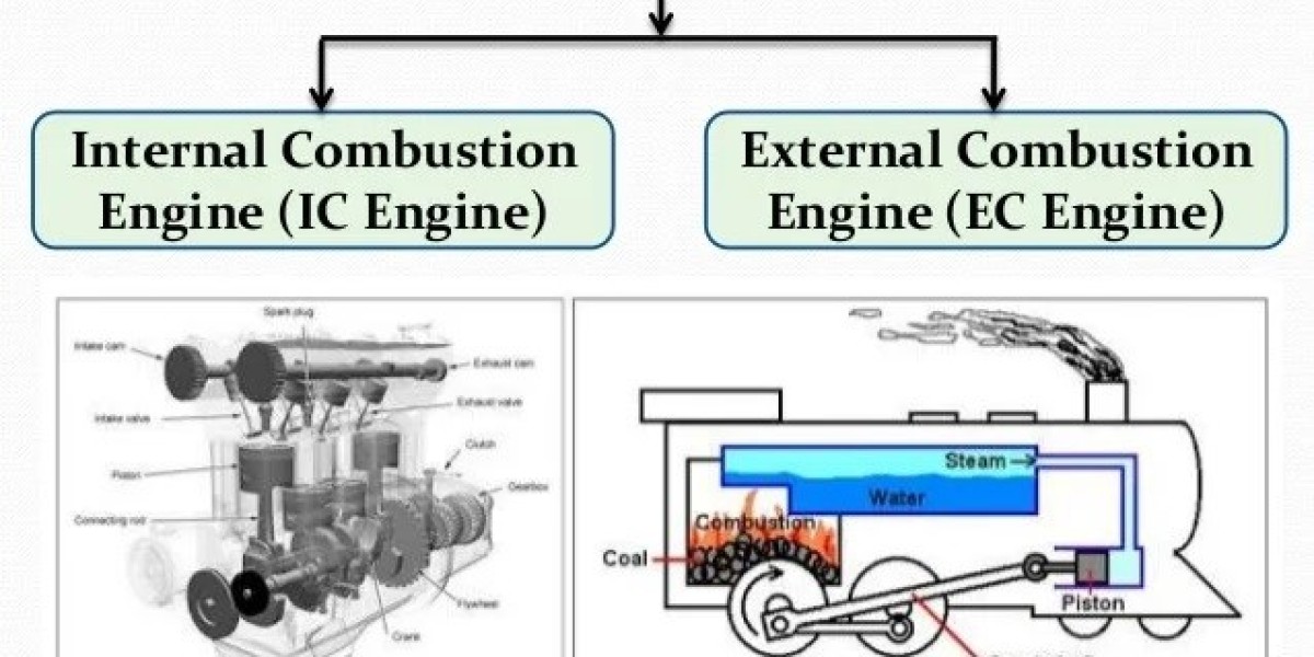 External Combustion Engine Market: US$ 889.0 Million by 2032