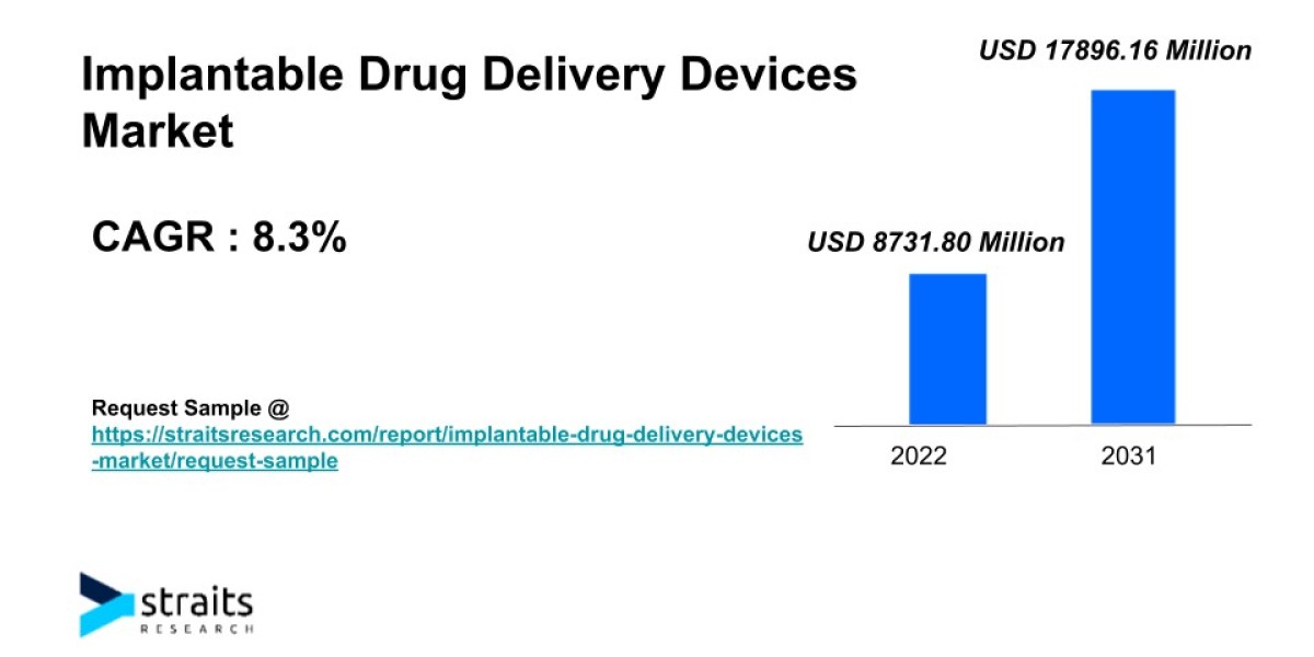 Implantable Drug Delivery Devices Market Size & Demand | 2031