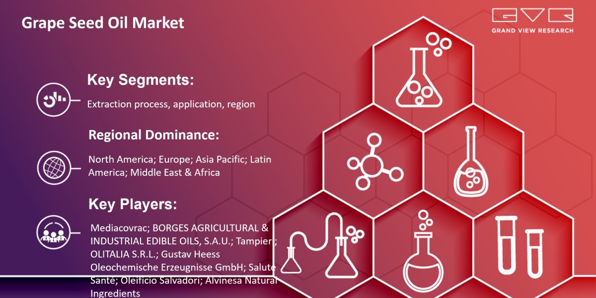 Grape Seed Oil Market Is Anticipated To Witness Vigorous Market Competition With Eminent Players By 2030|Grand View Rese