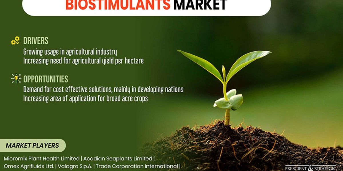 Increasing Soil Degradation Occurrence Boosts Biostimulants Market