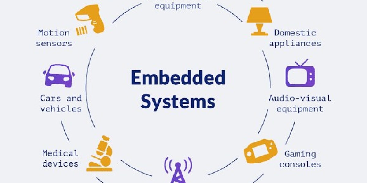 Embedded System Market Insights: From Automotive to Industrial Automation, What Lies Ahead?