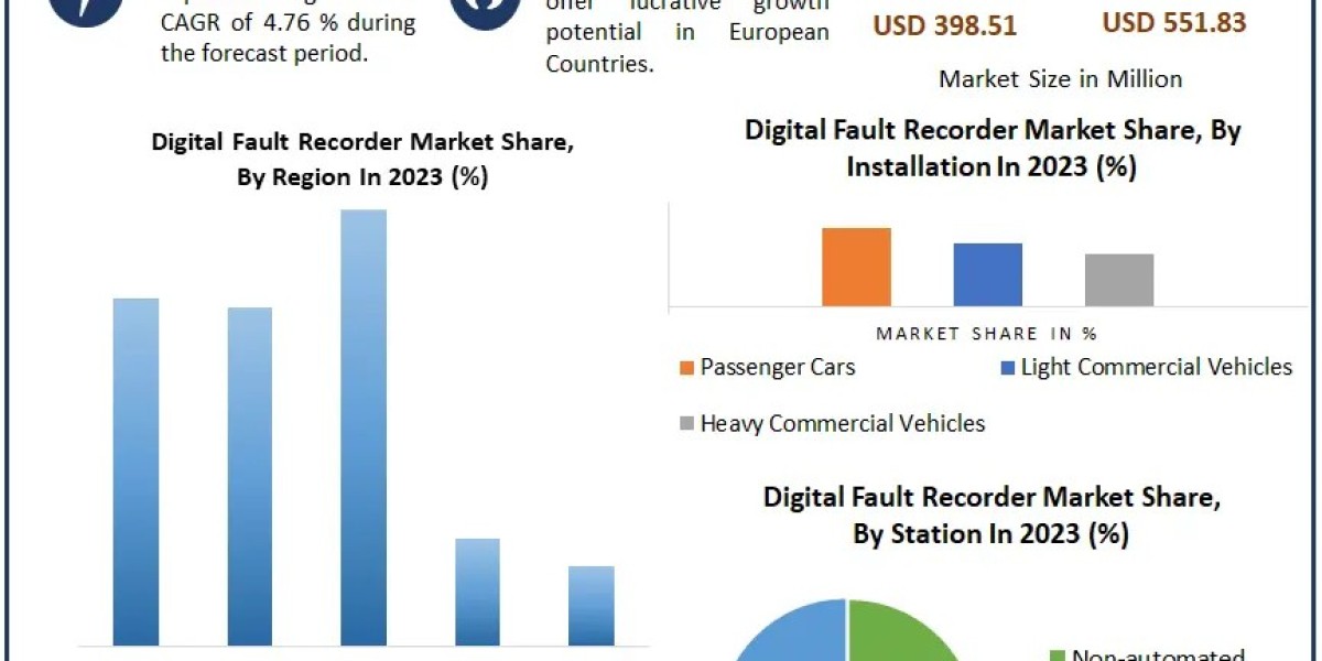 Global Digital Fault Recorder Market Global Outlook and Forecast 2024-2030