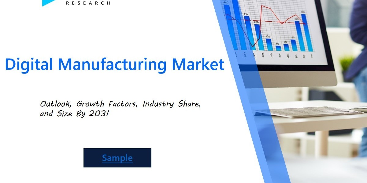 Comprehensive Overview of the Digital Manufacturing Market 2024: Integration of Cutting-Edge Technologies and Sustainabl