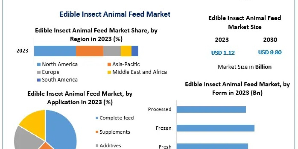 Edible Insect Animal Feed Market Sustaining Momentum: Industry Outlook, Size, and Growth Forecast 2030