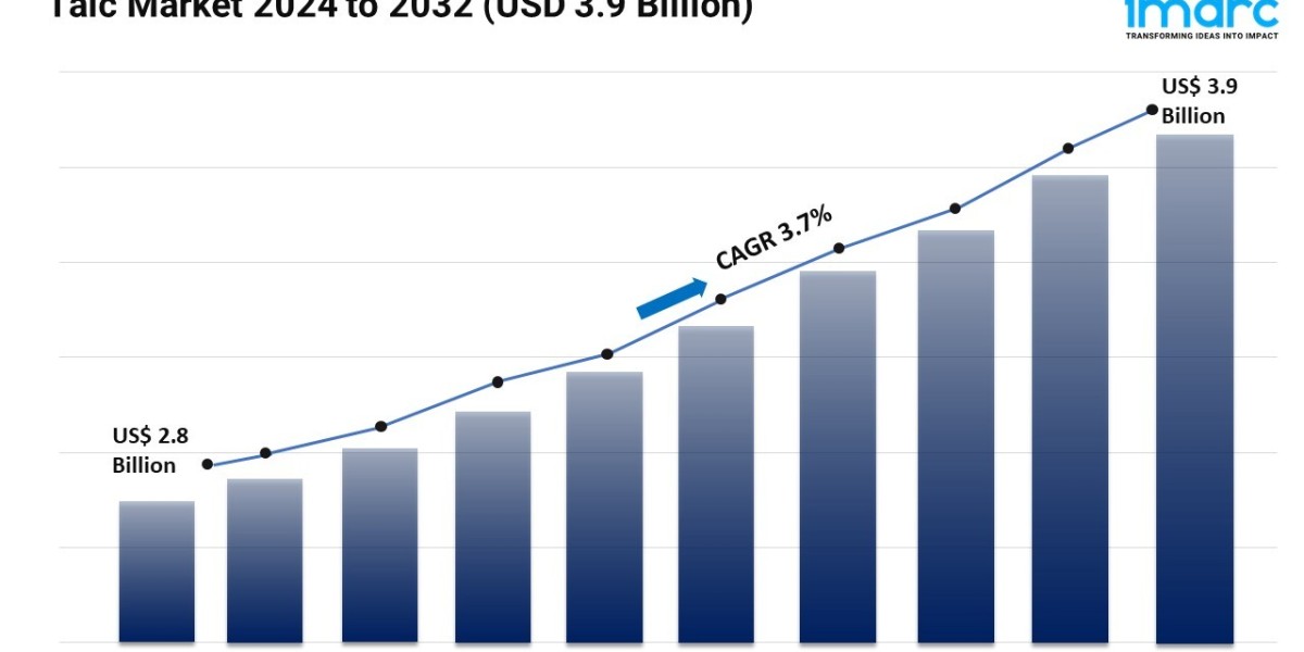 Talc Market Growth, Size, Demand | Industry Report 2024 -2032