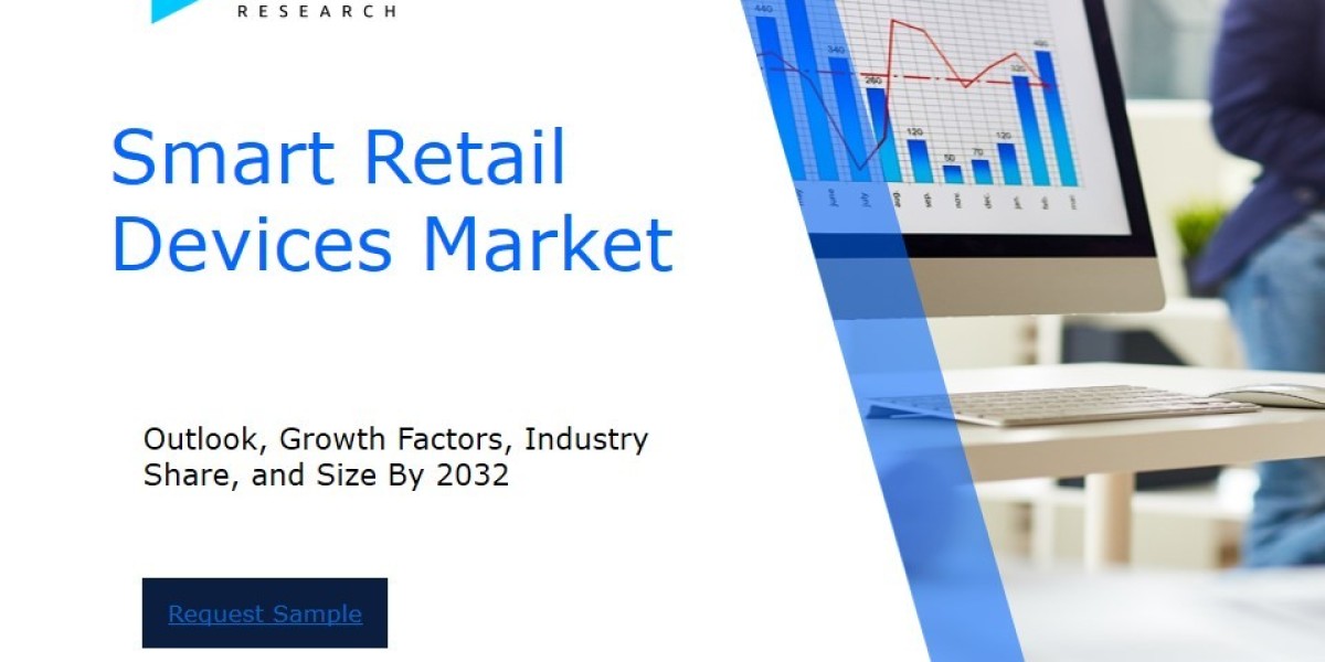 Smart Retail Devices Market Analysis Report: Size, Sharea, and Trends Forecast for the Next Period