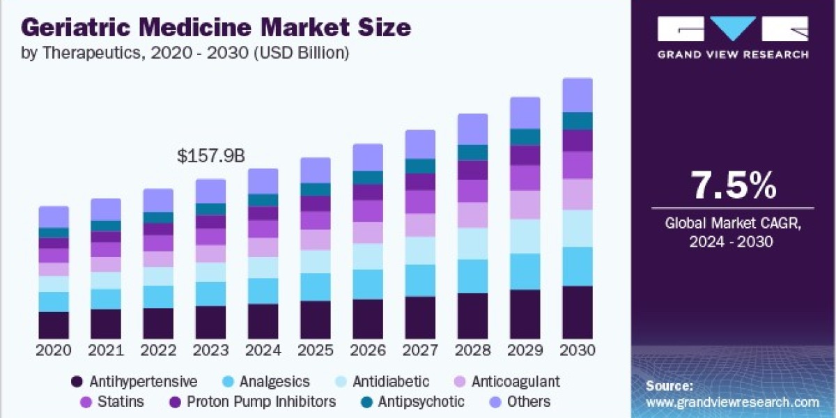 Geriatric Medicine Market 2030: The Importance of Community Resources