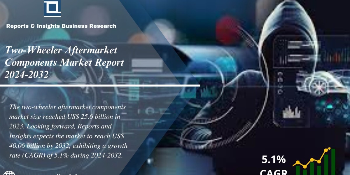Two-Wheeler Aftermarket Components Market Industry Analysis, Size, Share, Trends, Demand, Growth and Forecast 2024 to 20