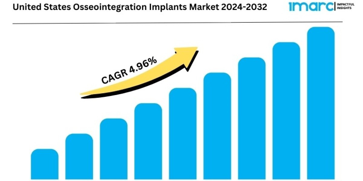 United States Osseointegration Implants Market Size to Expand at a CAGR of 4.96% during 2024-2032