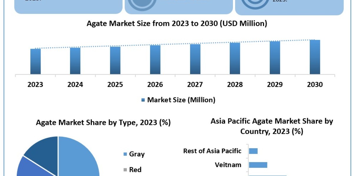 Agate Market Size, Share, Price, Trends, Growth, Analysis, Key Players, Outlook, Report, Forecast 2024-2030