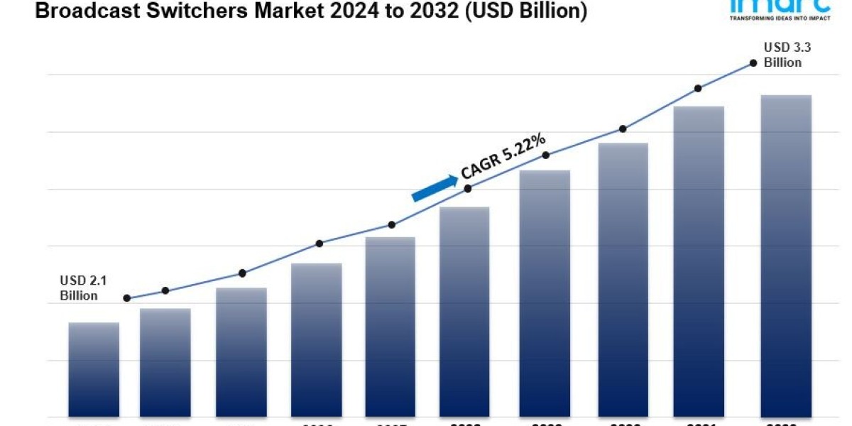Broadcast Switchers Market is Crossed to Reach US$ 3.3 Billion by 2032