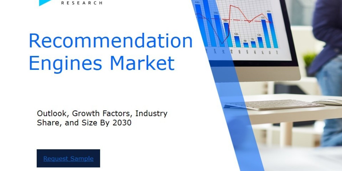 Revenue Forecast and Competitive Landscape for the Recommendation Engines Market