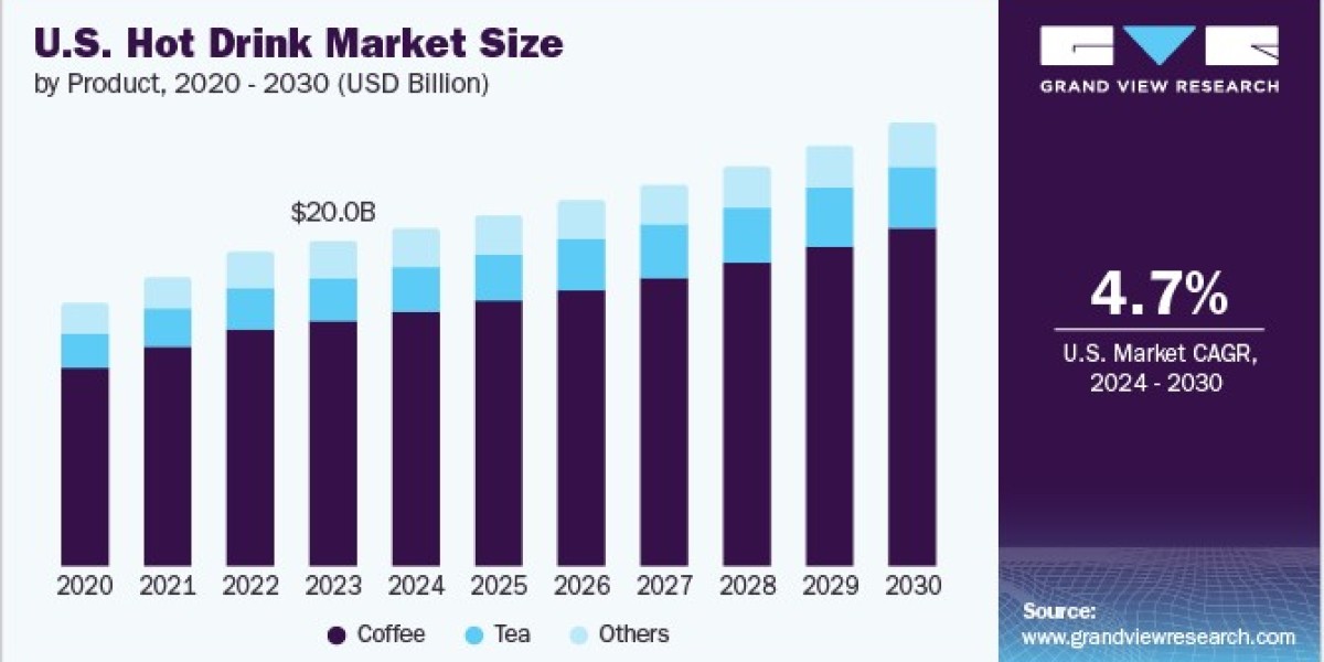 U.S. Hot Drinks Market 2030: How Coffee Shops Adapt to Consumer Demand