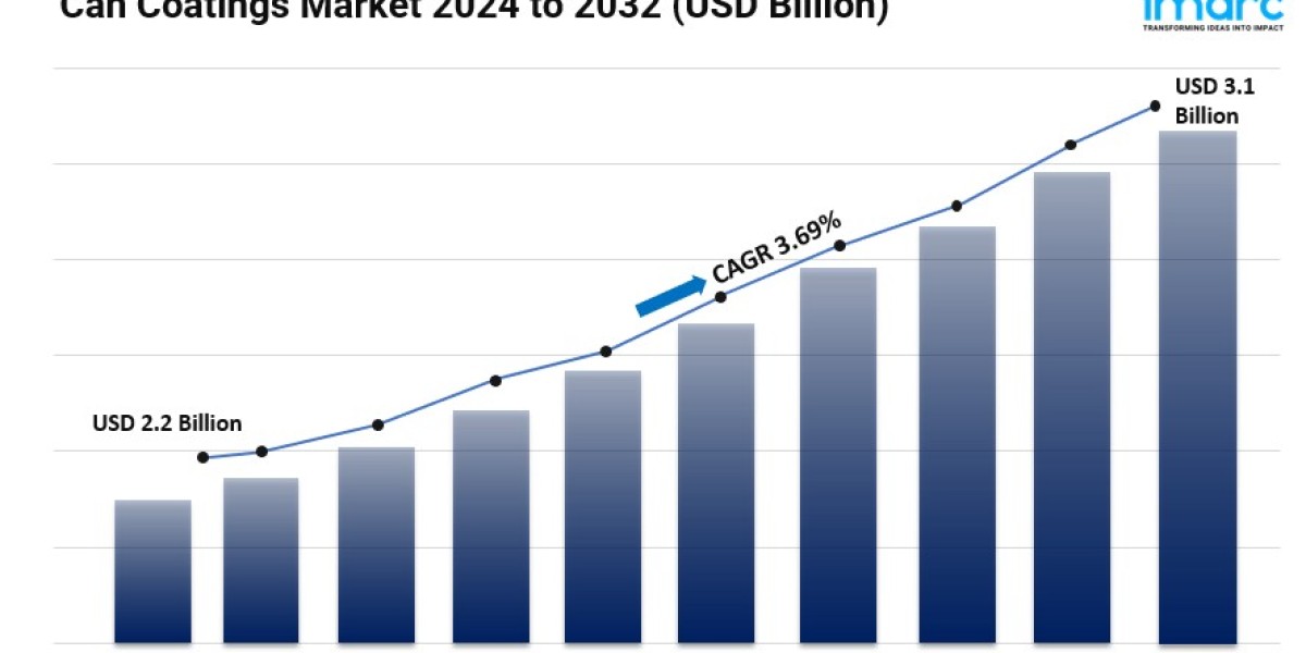 Can Coatings Market Share, Size, Growth, Analysis and Forecast 2024-2032