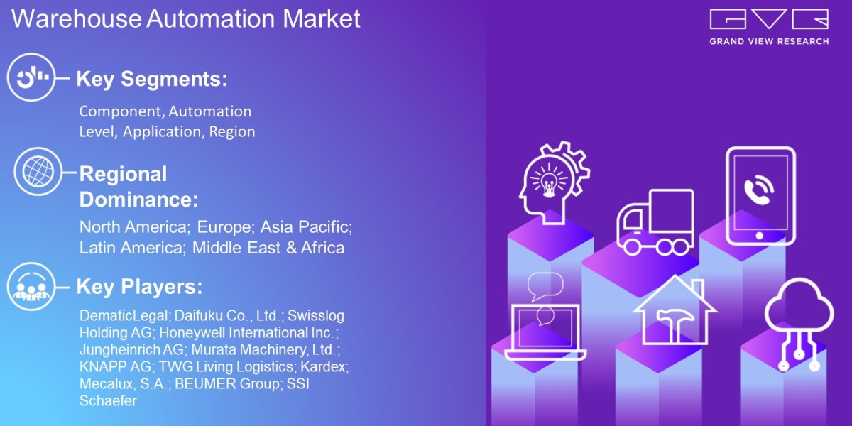 Warehouse Automation Market Outlook By Component, Automation Level, Application, Region And Forecast Till 2030 : Grand V