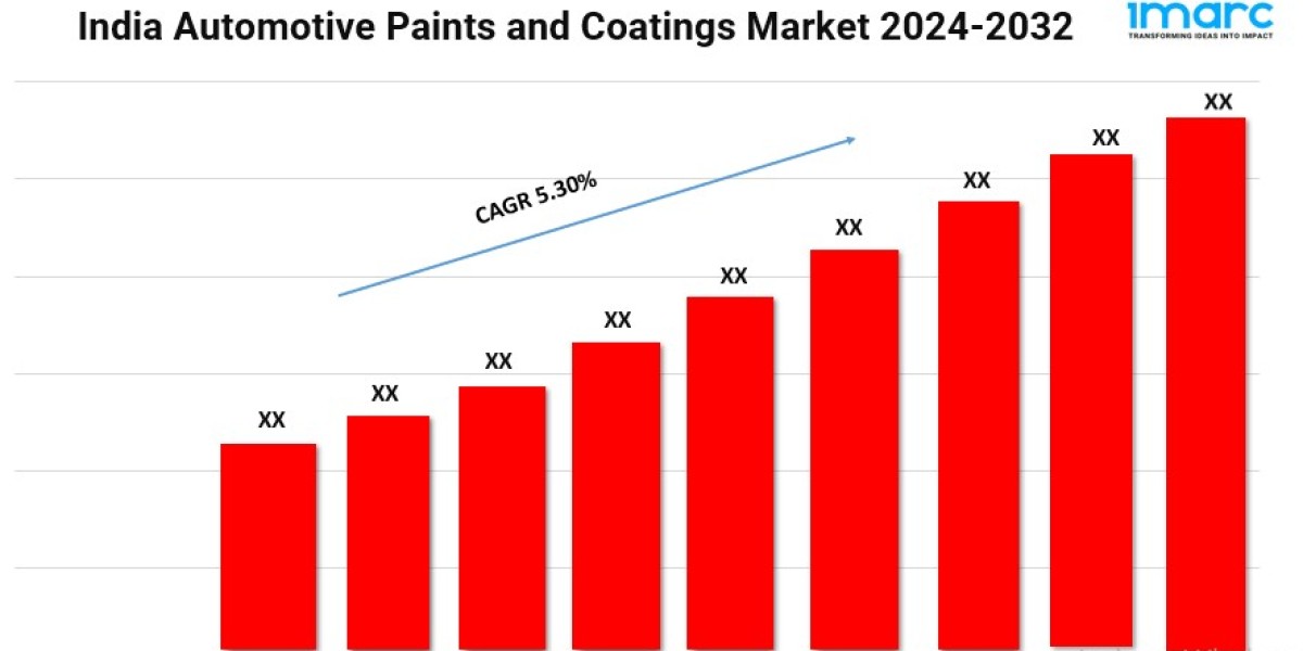India Automotive Paints and Coatings Market To Hit a Sales Revenue of USD 1,573.1 Million by 2032