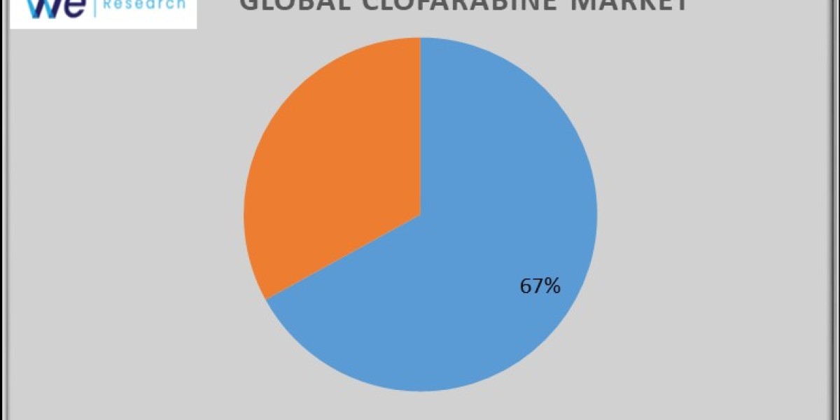 Clofarabine Market Analysis, Type, Size, Trends, Key Players and Forecast 2024 to 2034