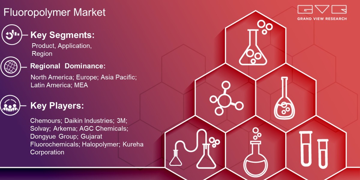 Fluoropolymer Market Outlook By Product, Application, Region And Forecast Till 2030 : Grand View Research Inc.