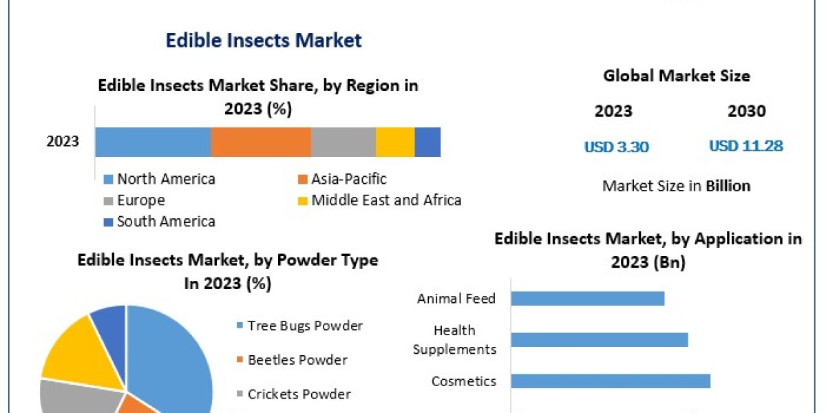 Edible Insects Market Growth Spectrum: Trends, Size, Share, and Emerging Technologies | 2024-2030