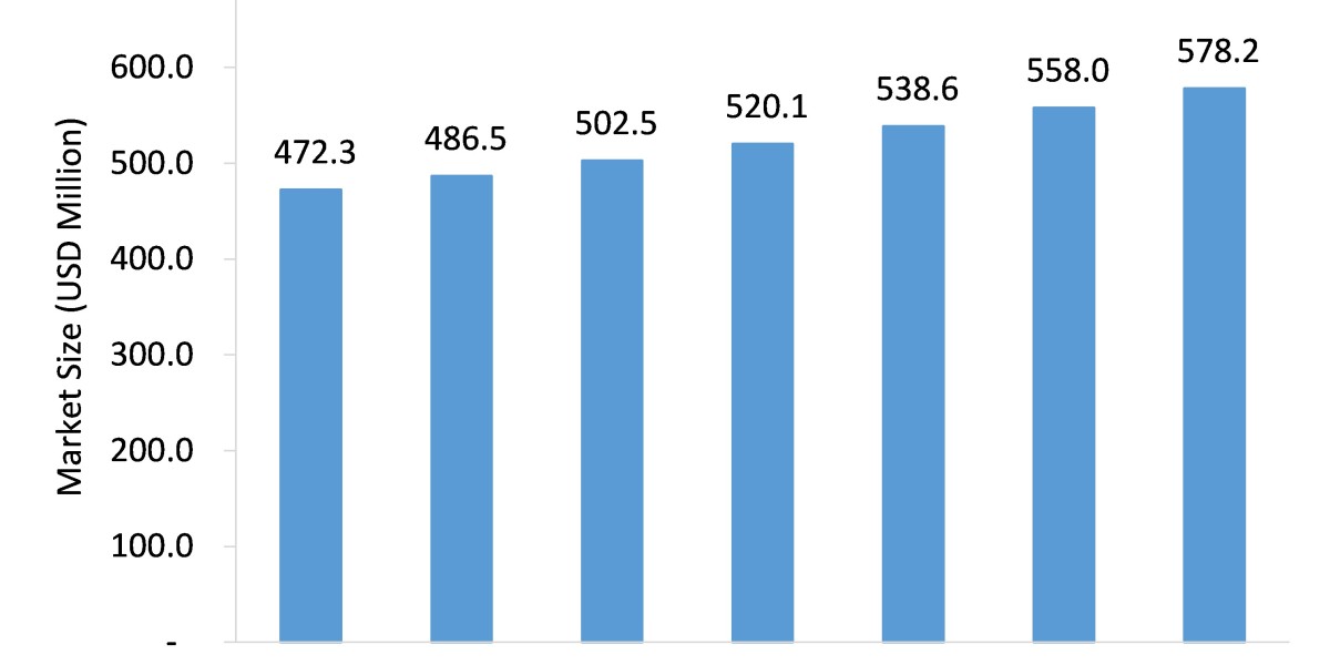 Comprehensive Analysis of the Global Cardiac Rhythm Management (CRM) Devices Batteries Market: 2021-2026