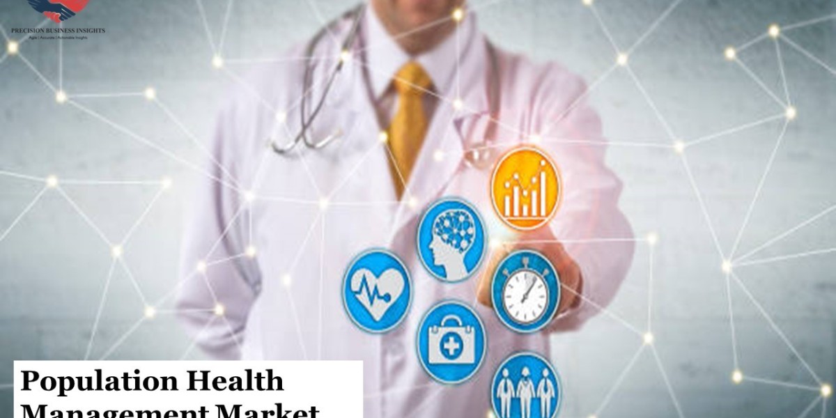Population Health Management Market Size, Forecast & Report