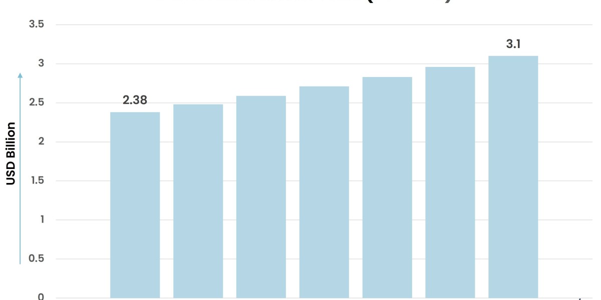 Exploring the Dynamics of the Global Demulsifier Market