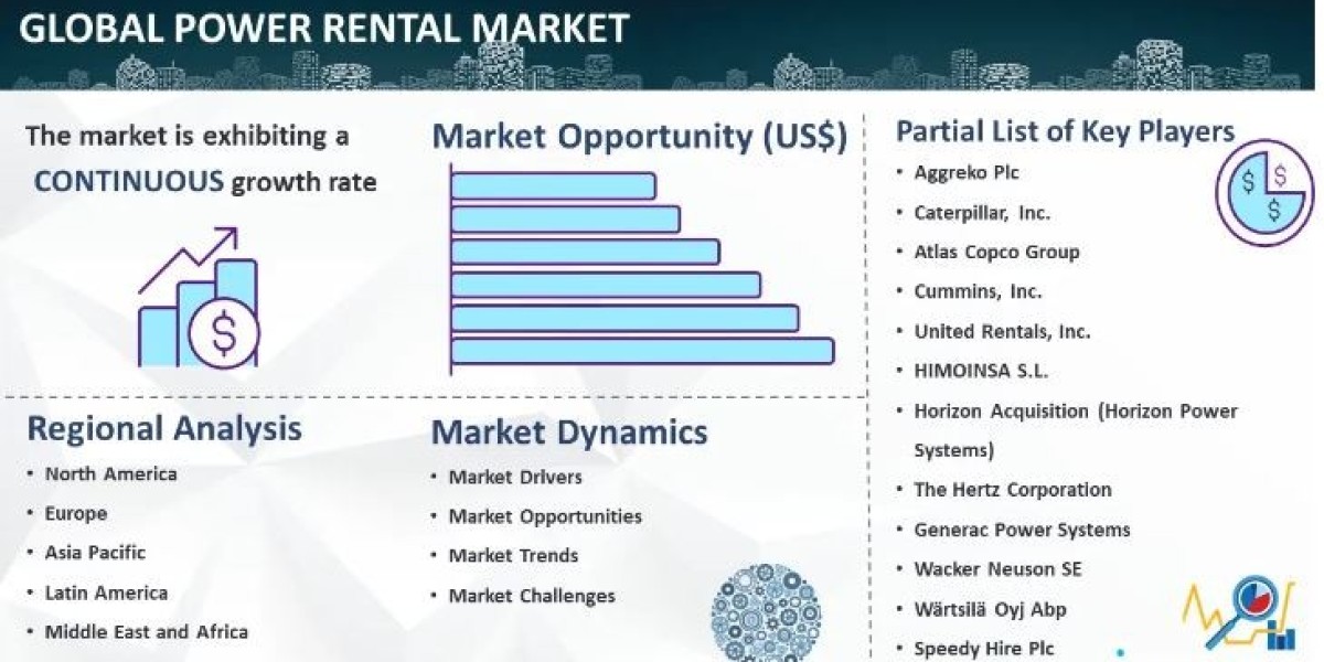 Power Rental Market Size, Share, Trends & Analysis Report 2024