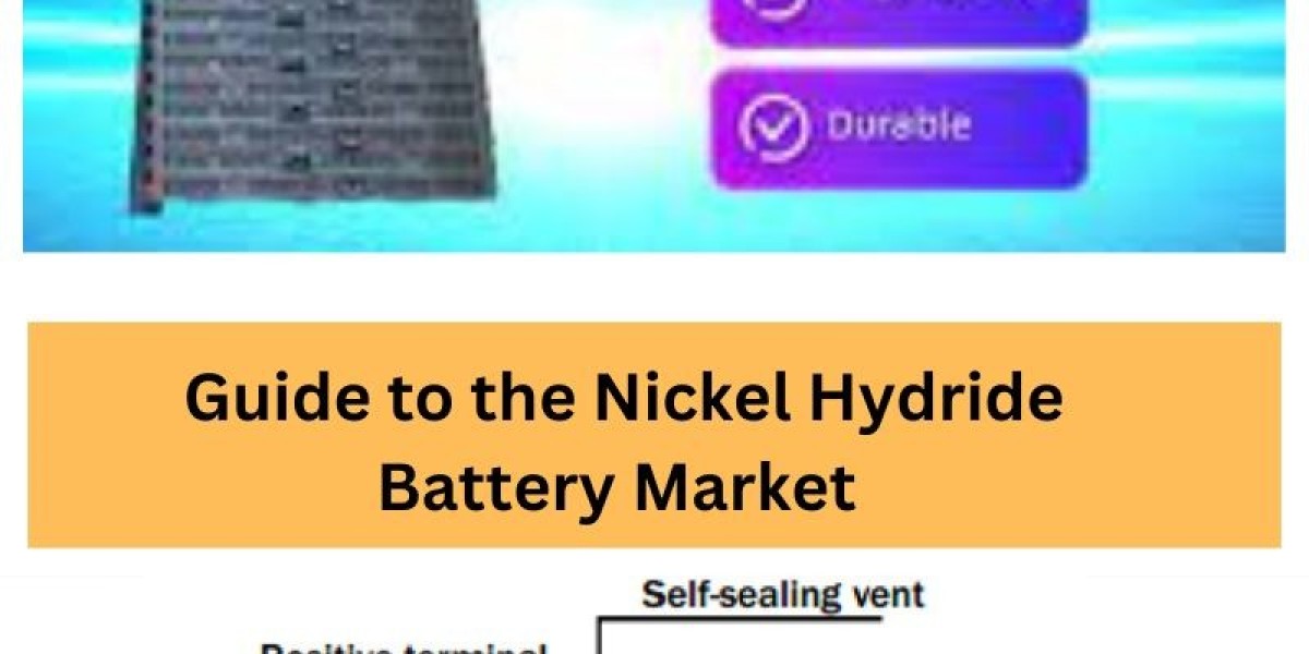 Nickel Metal Hydride Battery Market Analytical Overview and Growth Opportunities by  2035