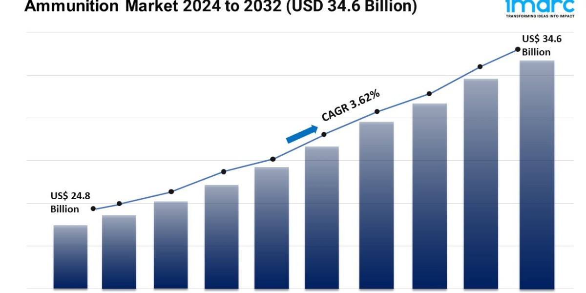 Ammunition Market Forecast 2024 | Demand, Upcoming Trends, Report 2032