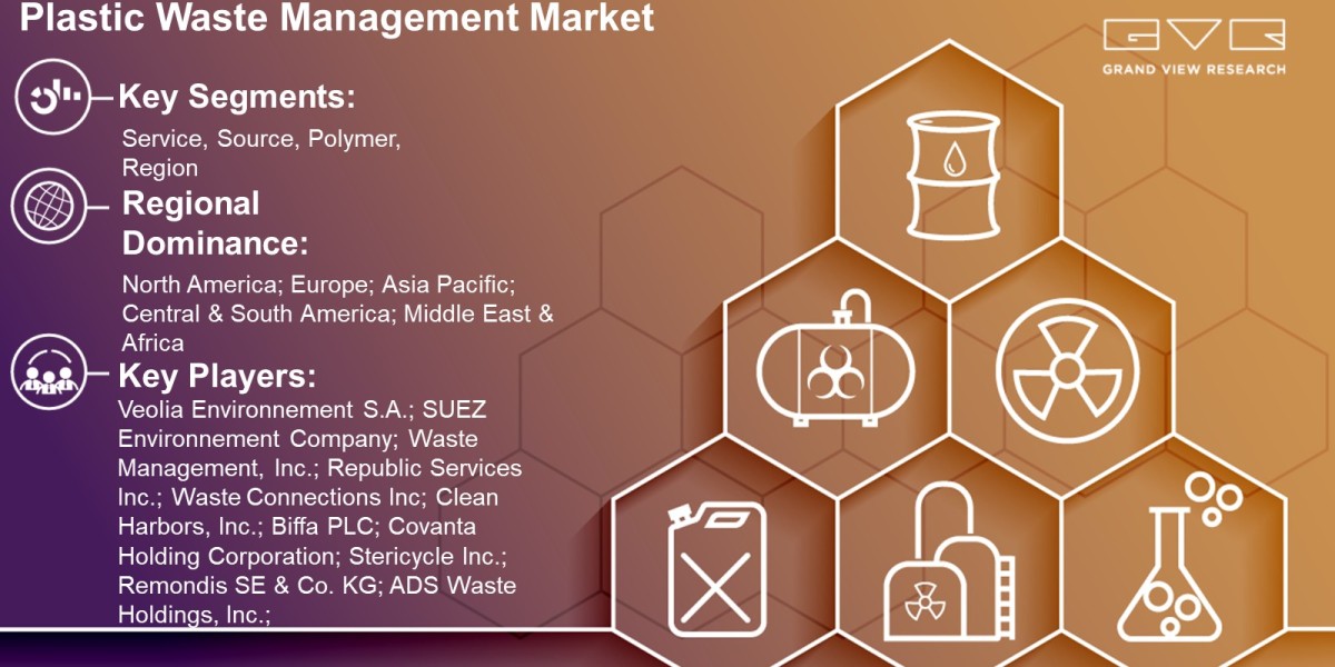 Plastic Waste Management Market Overview By Service, Source, Polymer, Region And Forecast Till 2030  : Grand View Resear