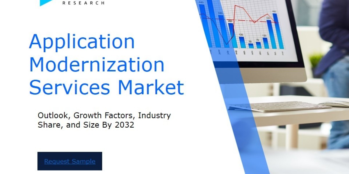 Application Modernization Services Market Analysis Report: Size, Share, and Trends Forecast for the Next Period