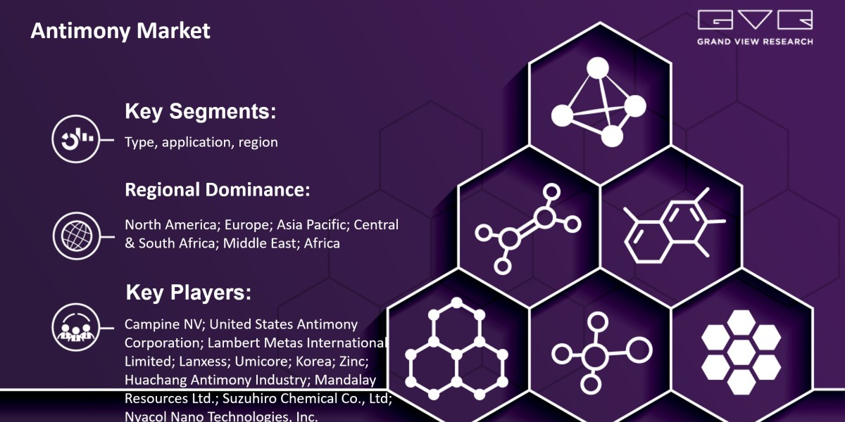 Antimony Market Report Is Set For Global Lead With Immense Development Trends By 2030 |Grand View Research, Inc.