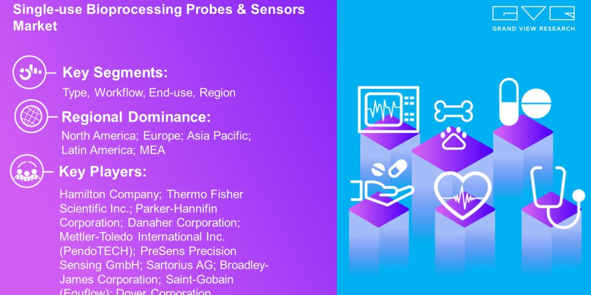 Single-use Bioprocessing Probes & Sensors Market Is Estimated To Exhibit At USD 6.31 Billion By 2030: Grand View Res