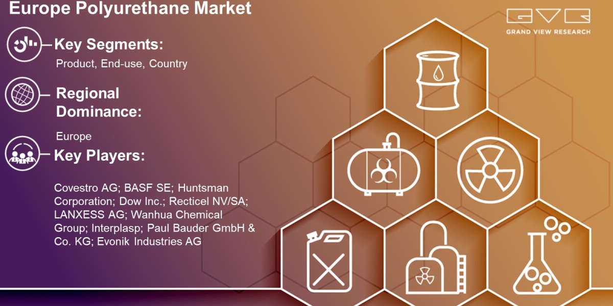 Europe Polyurethane Market Overview By Product, End-Use, Country And Forecast Till 2030  : Grand View Research Inc.