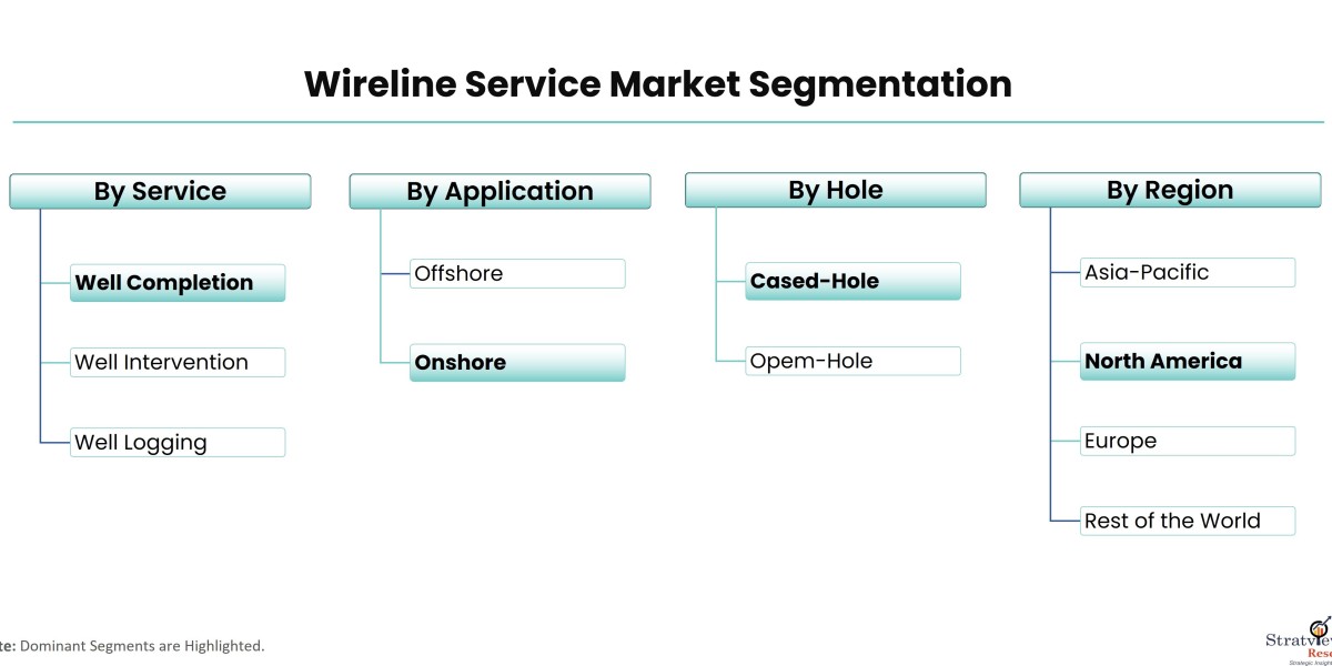 Global Wireline Service Market Forecast: Opportunities and Challenges Ahead