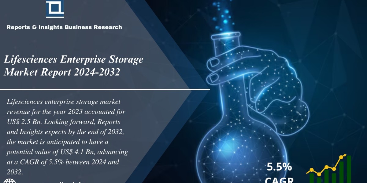 Lifesciences Enterprise Storage Market Report 2024 to 2032: Industry Growth, Share, Size, Trends and Forecast