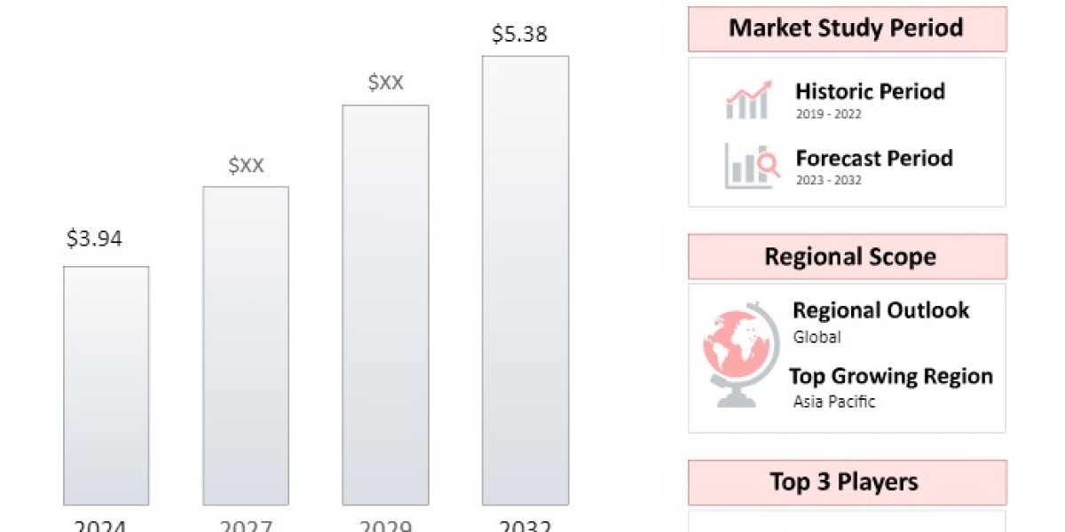 Light Gaming Mouses  Market Report: Key Players, Latest Trends and Future Forecast