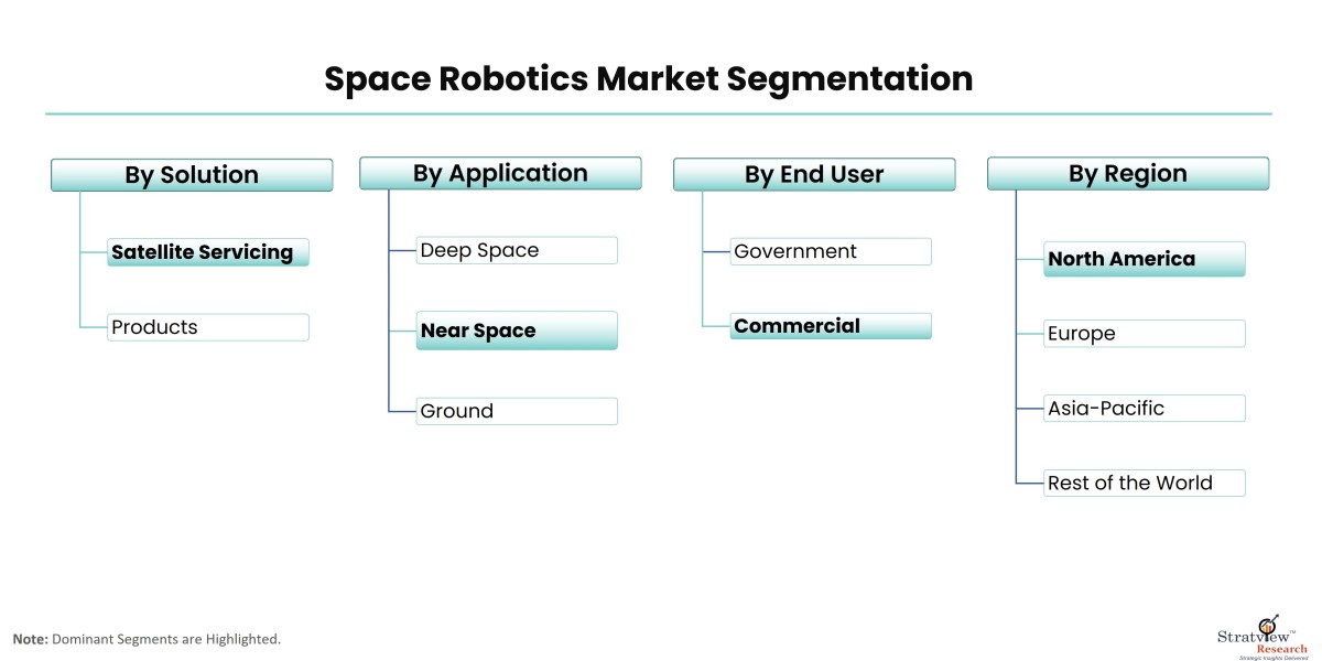 Key Market Dynamics in Space Robotics: Challenges and Opportunities